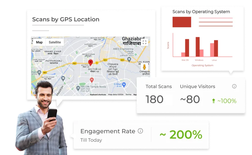 User tracking the performance of their Business Card QR Code created using Scanova