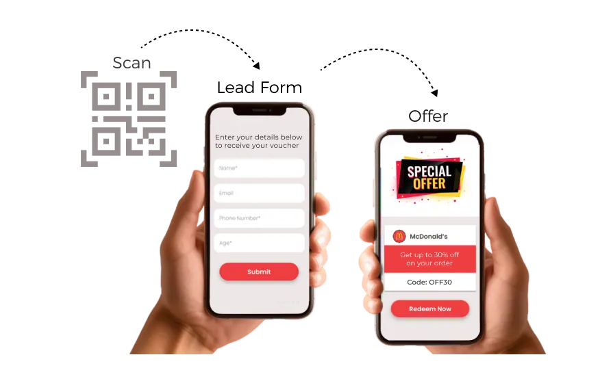 User filling a lead form after scanning a Business Card QR Code to access linked content