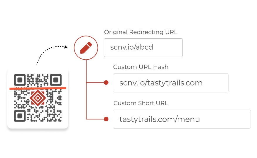 Default redirecting URL being changed to a custom URL to reflect branding