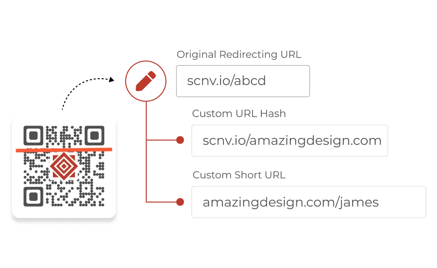 Default redirecting URL being changed to a custom URL to reflect branding