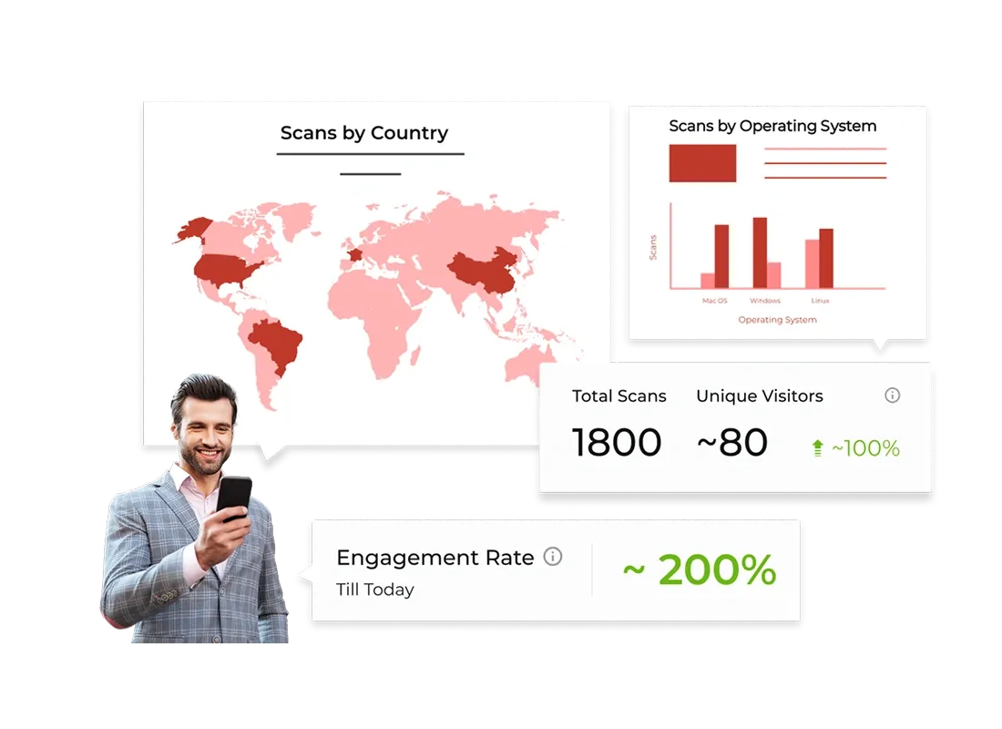 Google Review QR Code analytics dashboard showing scan count, location, device data, and engagement rate
