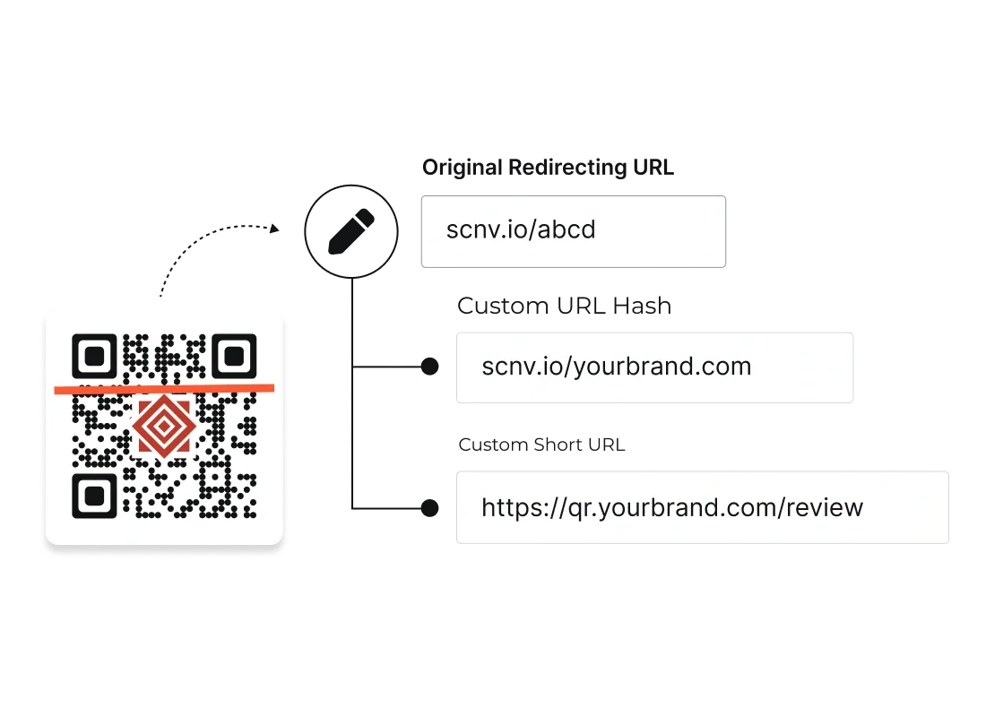 Replacing generic Scanova short URL with a custom branded domain for a Google Review QR Code