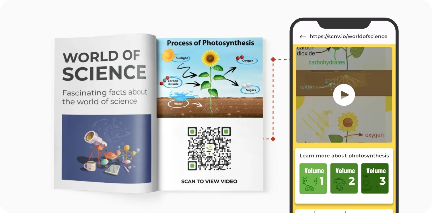 Benutzerdefinierter QR-Code, der in einem Lehrbuch platziert wird, um detaillierte Informationen zu einem Thema bereitzustellen