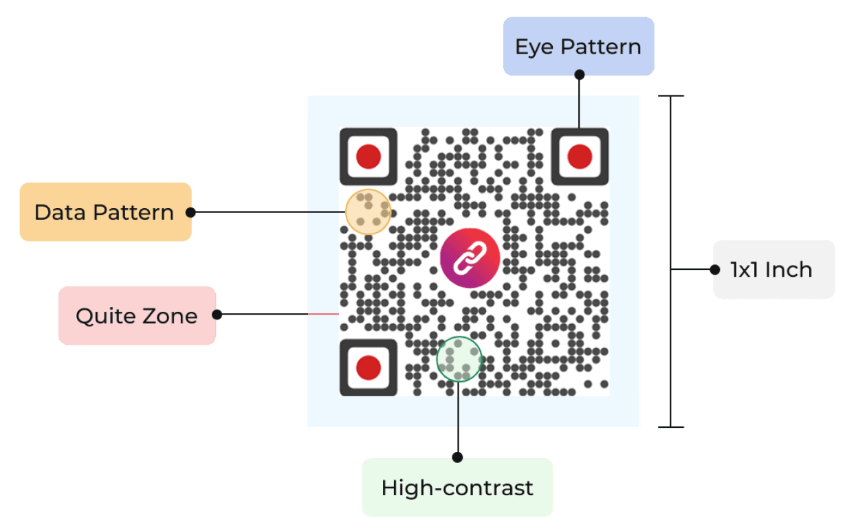 A scannable QR Code with high-contrast
