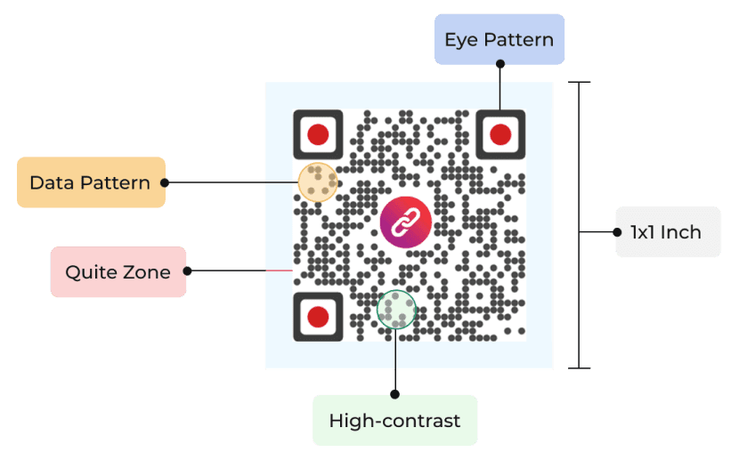 A highly-scannable automotive QR Code