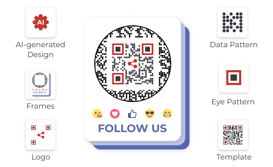 A custom Social Media QR Code with a share-icon logo and a Follow Us frame, next to AI-generated Design, Frames, Logo, Data Pattern, Eye Pattern, and Template icons