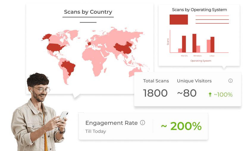 Utilisateur analysant les performances de ses codes QR Deep Link à l'aide d'analyses approfondies