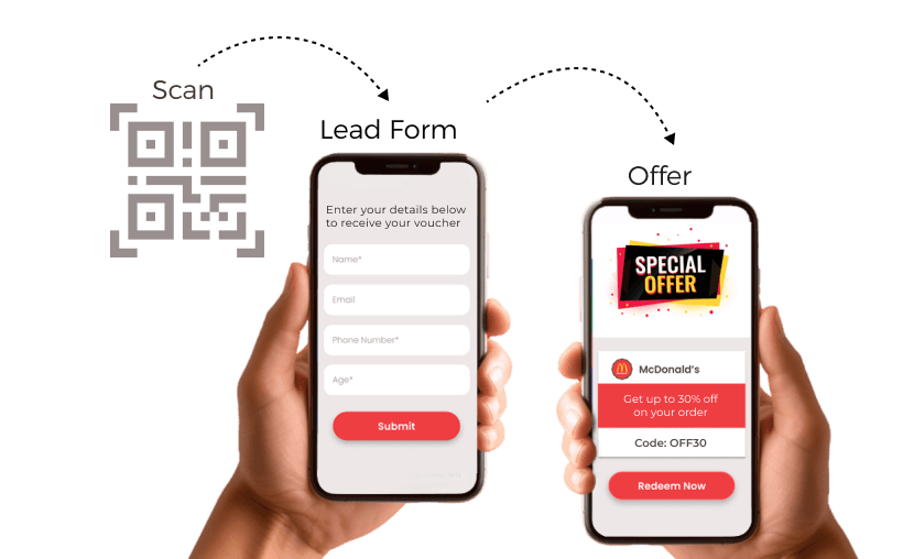 Client remplissant un formulaire pour prospects, après avoir scanné un code QR App Deep Link, pour accéder à une remise spéciale