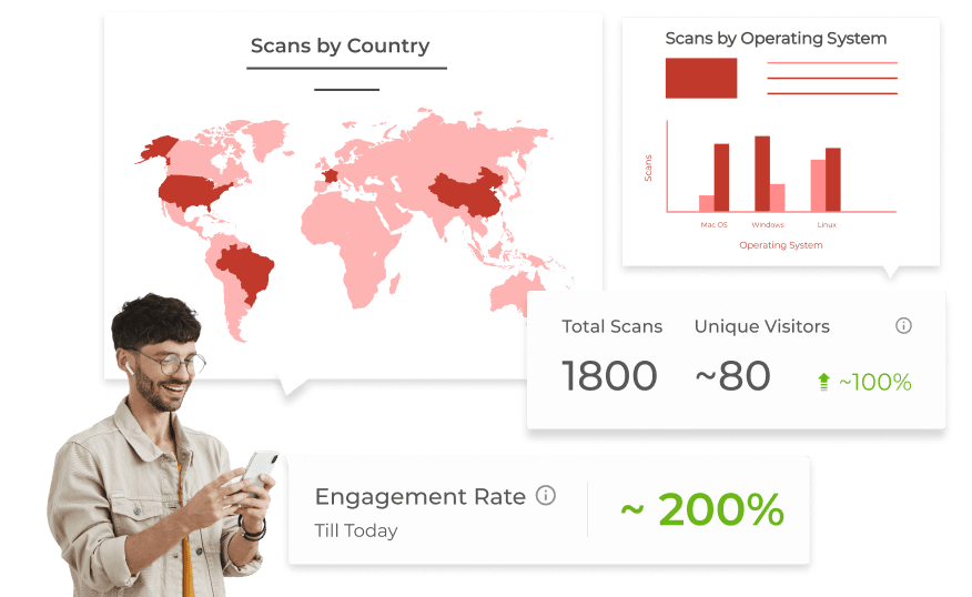 Scans by Country and Scans by Operating System charts next to Total Scans, Unique Visitors, and Engagement Rate figures