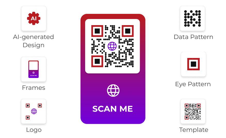 A custom-designed Product QR Code with a logo, frame, and "SCAN ME" call to action, next to AI-generated Design, Frames, Logo, Data Pattern, Eye Pattern, and Template options