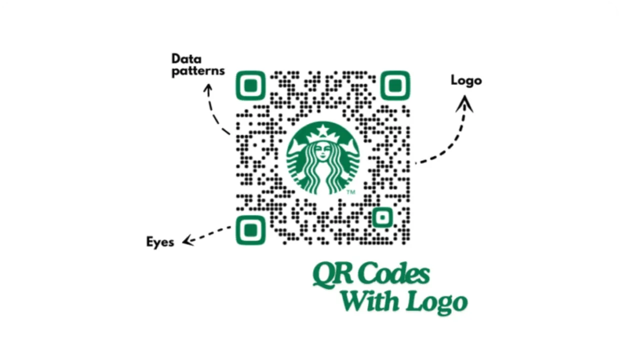 Eine vollständige Anleitung zum Erstellen von QR-Codes mit transparentem Hintergrund.