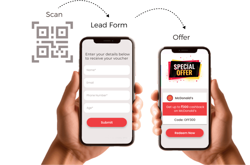 Nutzen Sie die dynamischen QR-Codes von Scanova zur Lead-Generierung.