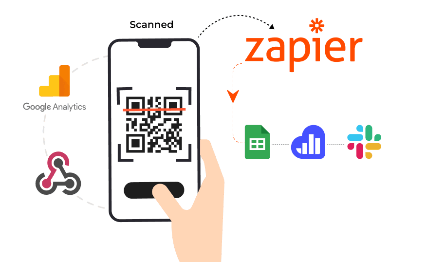Un code QR traçable par numérisation d'écran mobile pour Google Analytics ou l'intégration d'un webhook pour envoyer des données numérisées à des applications compatibles.