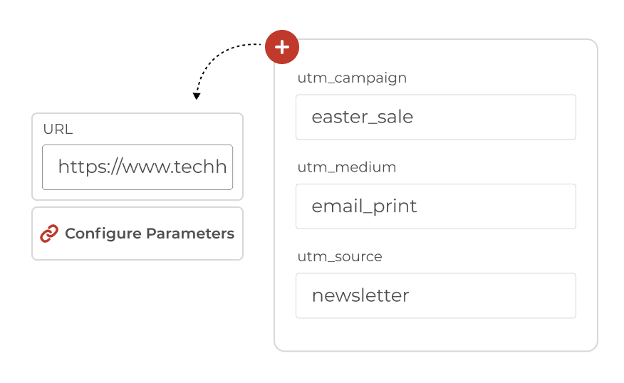 Paramètres de configuration par l'utilisateur pour suivre la source, le support et la campagne associés au trafic du code QR