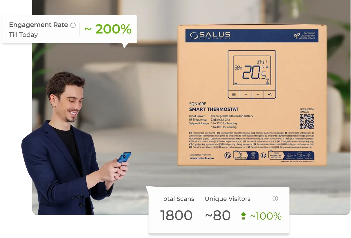 Man scanning SALUS smart thermostat packaging QR Code with Scanova's analytics showing 1800 scans and 200% engagement rate