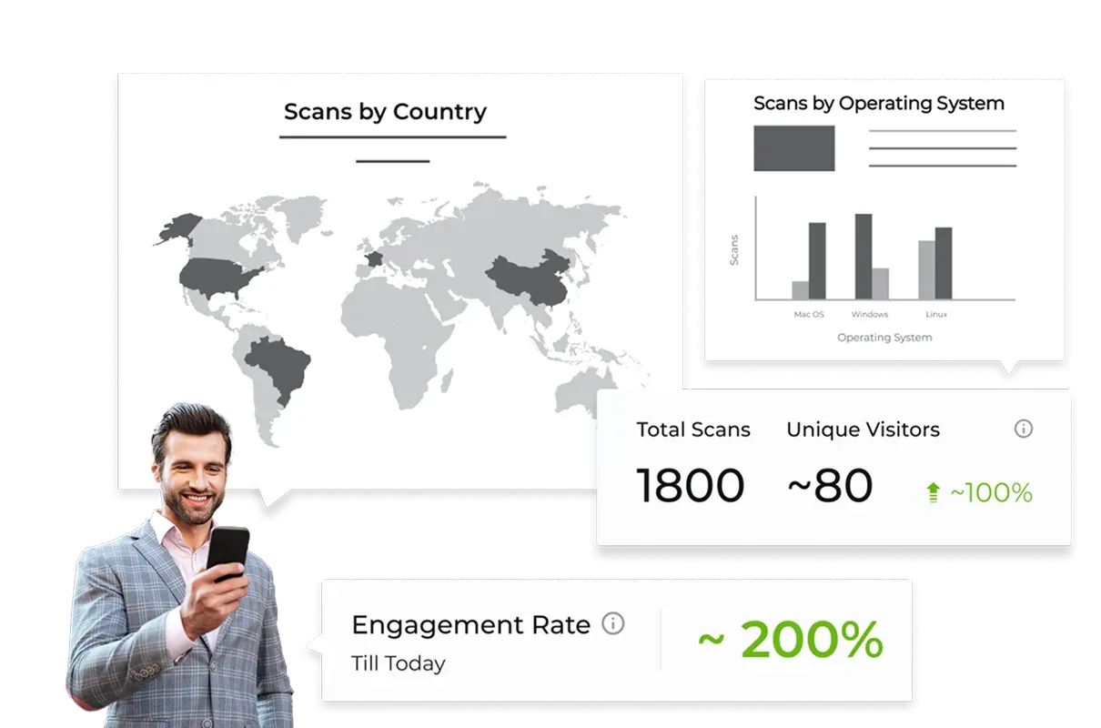 Scanova's insights indicating the total scans, unique visitors, and engagement rate for BCC's QR Codes
