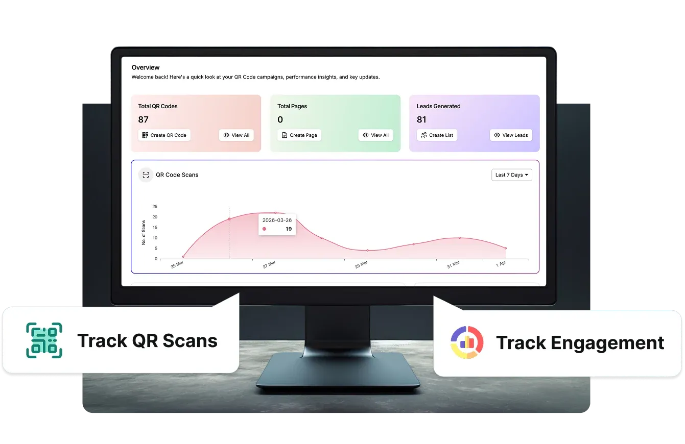 Scanova dashboard on desktop showing React's QR Code campaign-related scan analytics and engagement tracking for gamified ad campaigns
