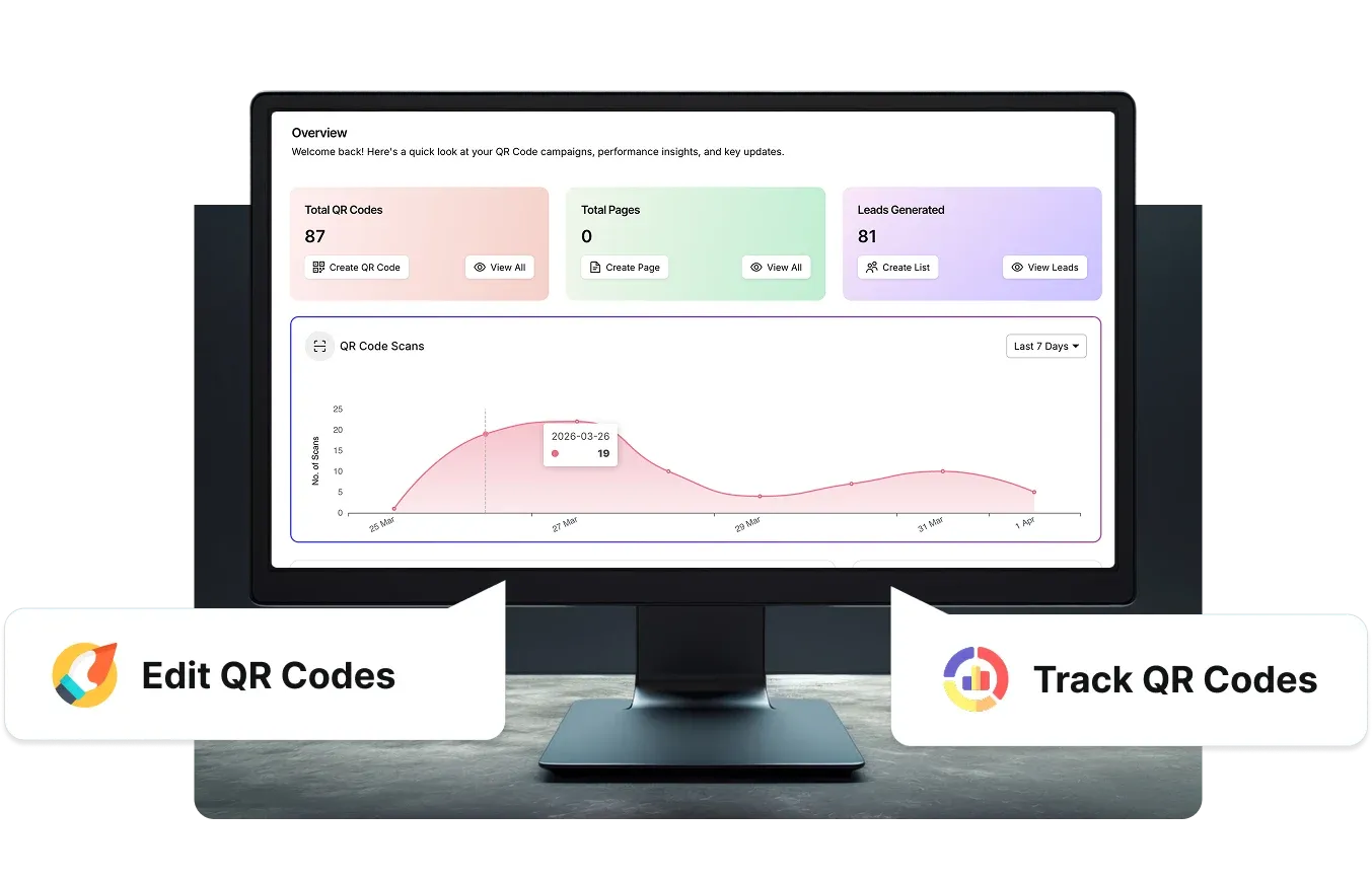 Scanova QR Code analytics dashboard tracking and managing Hy-Clor QR Code campaigns